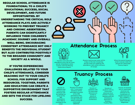  Attendance Matters